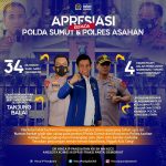 Putuskan Rantai Peredaran Sabu Polda Sumut dan Polres Asahan Diberi Apresiasi Anggota DPR RI